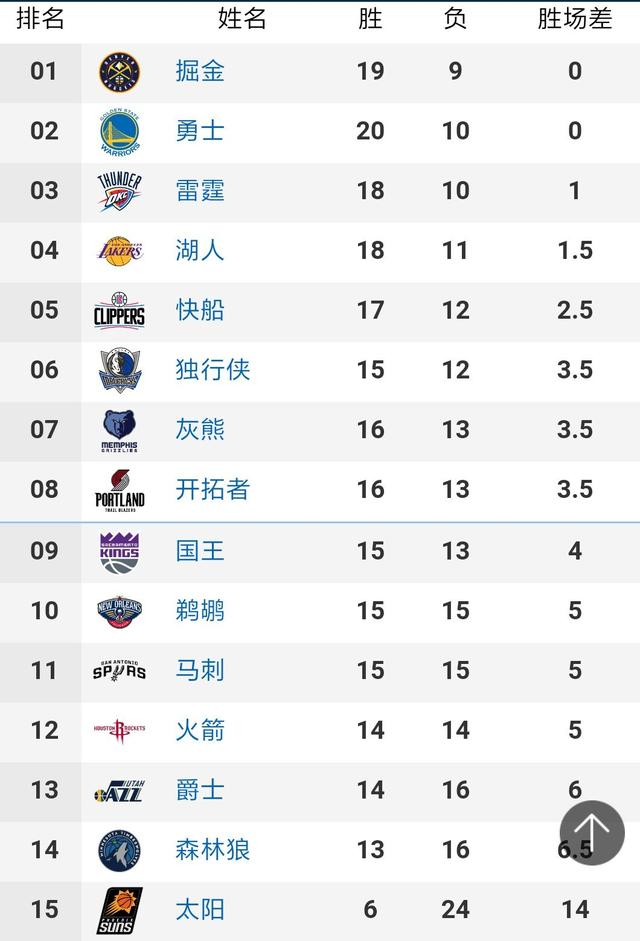 🏀独行侠VS篮网前瞻：欧文&东契奇大战托马斯  独行侠冲连胜