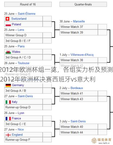 2012年欧洲杯组一览，各组实力析及预测  2012年欧洲杯决赛西班牙vs意大利